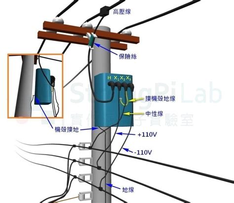 桿上型變壓器|關於三江